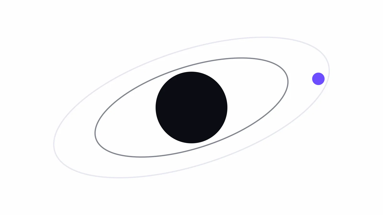 AI chatbot for website: what it is and how to pick one: a large dark circle with two thin elliptical orbits around it and a brand-coloured dot on the outer orbit
