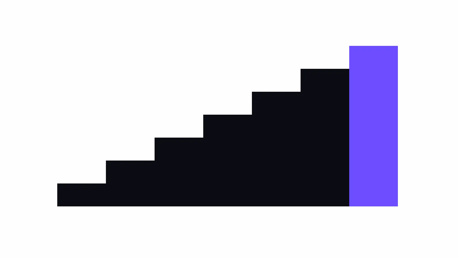 Best AI chatbot for a website: how to actually choose one: a staircase of dark steps rising to the right with the top step in the brand colour